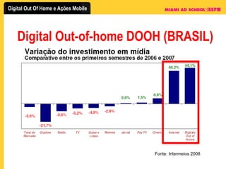 Digital Out-of-home DOOH (BRASIL) Fonte: Intermeios 2008 
