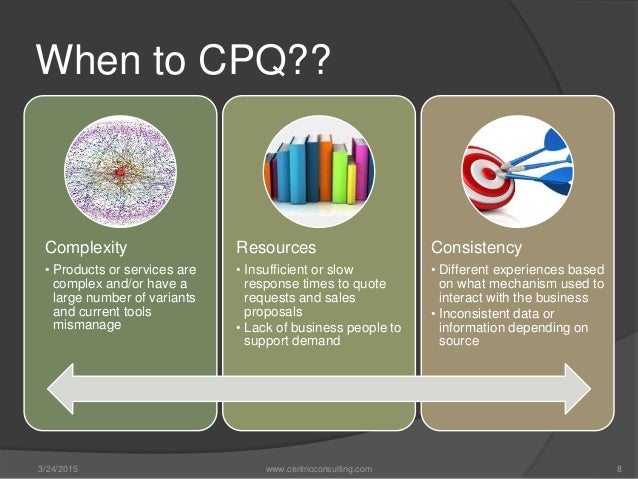CPQ - An Introduction