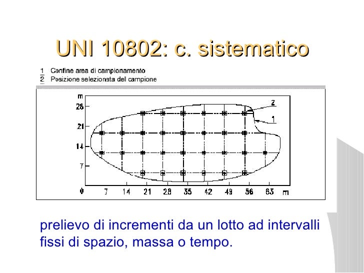 Campionamento e Analisi Rifiuti