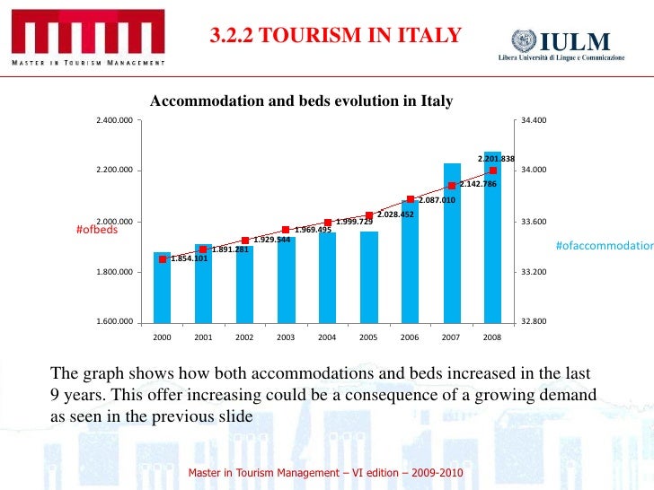 Business Plan CAMPIONE DEL GARDA DESTINATION ANALYSIS Tutor Eng. E. V…