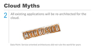 Cloud Myths
2 All existing applications will be re-architected for the
cloud.
Data Point: Service oriented architectures did not rule the world for years
 