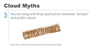 Cloud Myths
3 You can drag-and-drop applications between “private”
and public clouds.
Data Point: We have not solved for the speed-of-light.
 