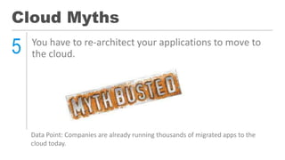 Cloud Myths
5 You have to re-architect your applications to move to
the cloud.
Data Point: Companies are already running thousands of migrated apps to the
cloud today.
 