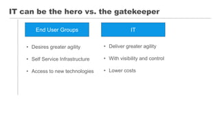 IT can be the hero vs. the gatekeeper
End User Groups IT
• Deliver greater agility
• With visibility and control
• Lower costs
• Desires greater agility
• Self Service Infrastructure
• Access to new technologies
 