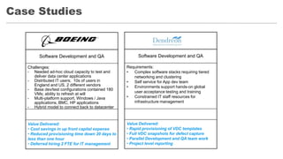 Case Studies
Software Development and QA
Requirements:
• Complex software stacks requiring tiered
networking and clustering
• Self service for App dev team
• Environments support hands-on global
user acceptance testing and training
• Constrained IT staff resources for
infrastructure management
Value Delivered:
• Rapid provisioning of VDC templates
• Full VDC snapshots for defect capture
• Parallel Development and QA team work
• Project level reporting
Software Development and QA
Challenges:
• Needed ad-hoc cloud capacity to test and
deliver data center applications
• Distributed IT users; 10s of users in
England and US. 2 different vendors
• Base dev/test configurations contained 180
VMs; ability to refresh at will
• Multi-platform support, Windows / Java
applications, BMC, HP applications
• Hybrid model to connect back to datacenter
Value Delivered:
• Cost savings in up front capital expense
• Reduced provisioning time down 20 days to
less than one hour
• Deferred hiring 2 FTE for IT management
 