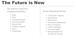 The Future is Now
The internet revolution
changed everything…
 Shop
 Date
 Conduct business
 Consume media
 Pay our bills
 Conduct research
 Learn
 Collaborate
Cloud computing will too…
 “Unlimited” capacity
 On-demand
 Self-service
 Increased collaboration
 Pay-as-you grow
 Faster innovation
 Increased agility
 Next generation of
products & services
 