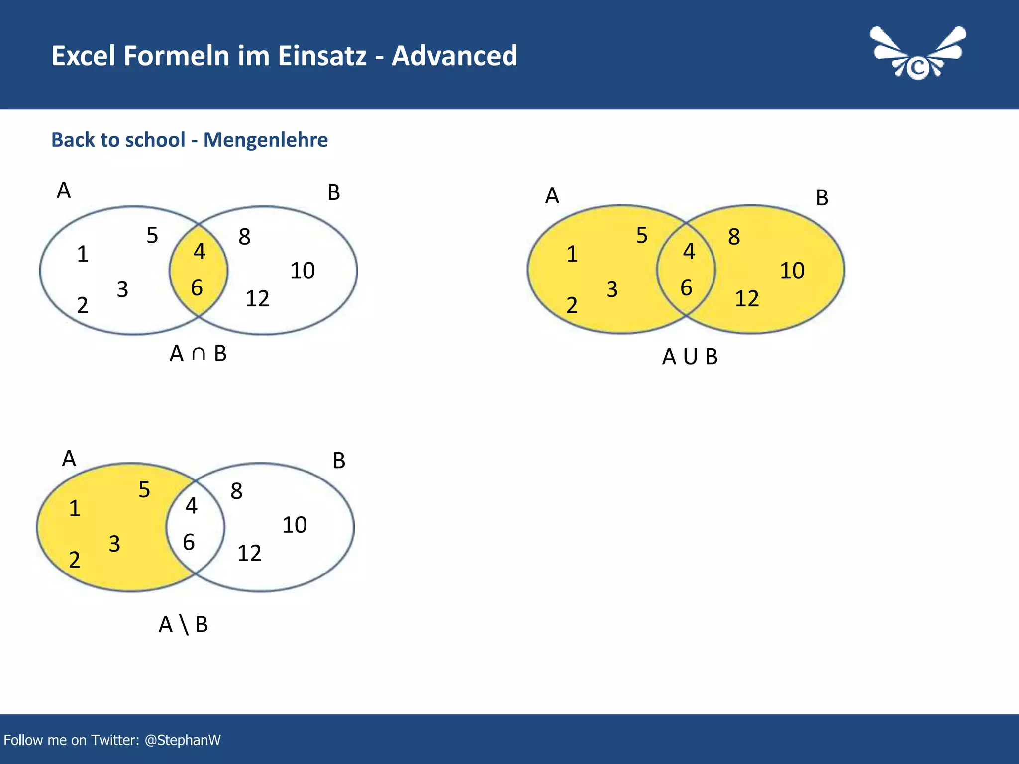 26
Excel Formeln im Einsatz - Advanced
Follow me on Twitter: @StephanW
Back to school - Mengenlehre
2
3
5
1 4
6
8
10
12 2
3
5
1 4
6
8
10
12
2
3
5
1 4
6
8
10
12
A ∩ B
A B A B
A B
A  B
A U B
 