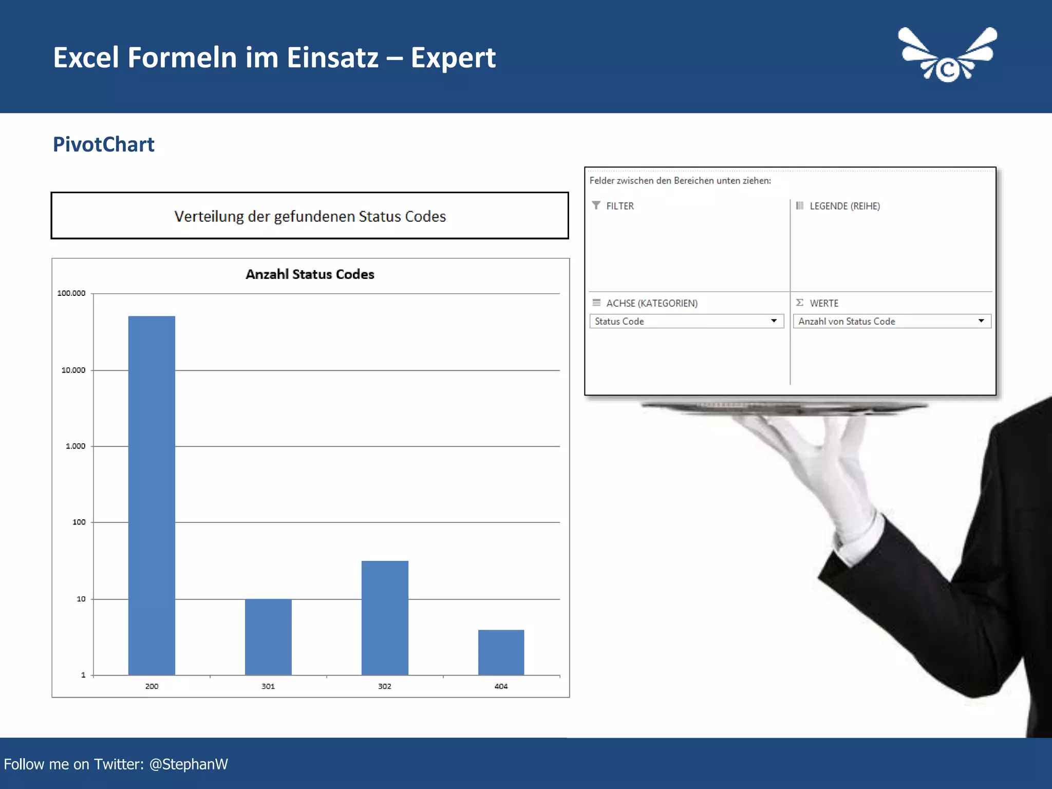 35
Excel Formeln im Einsatz – Expert
PivotChart
Follow me on Twitter: @StephanW
 