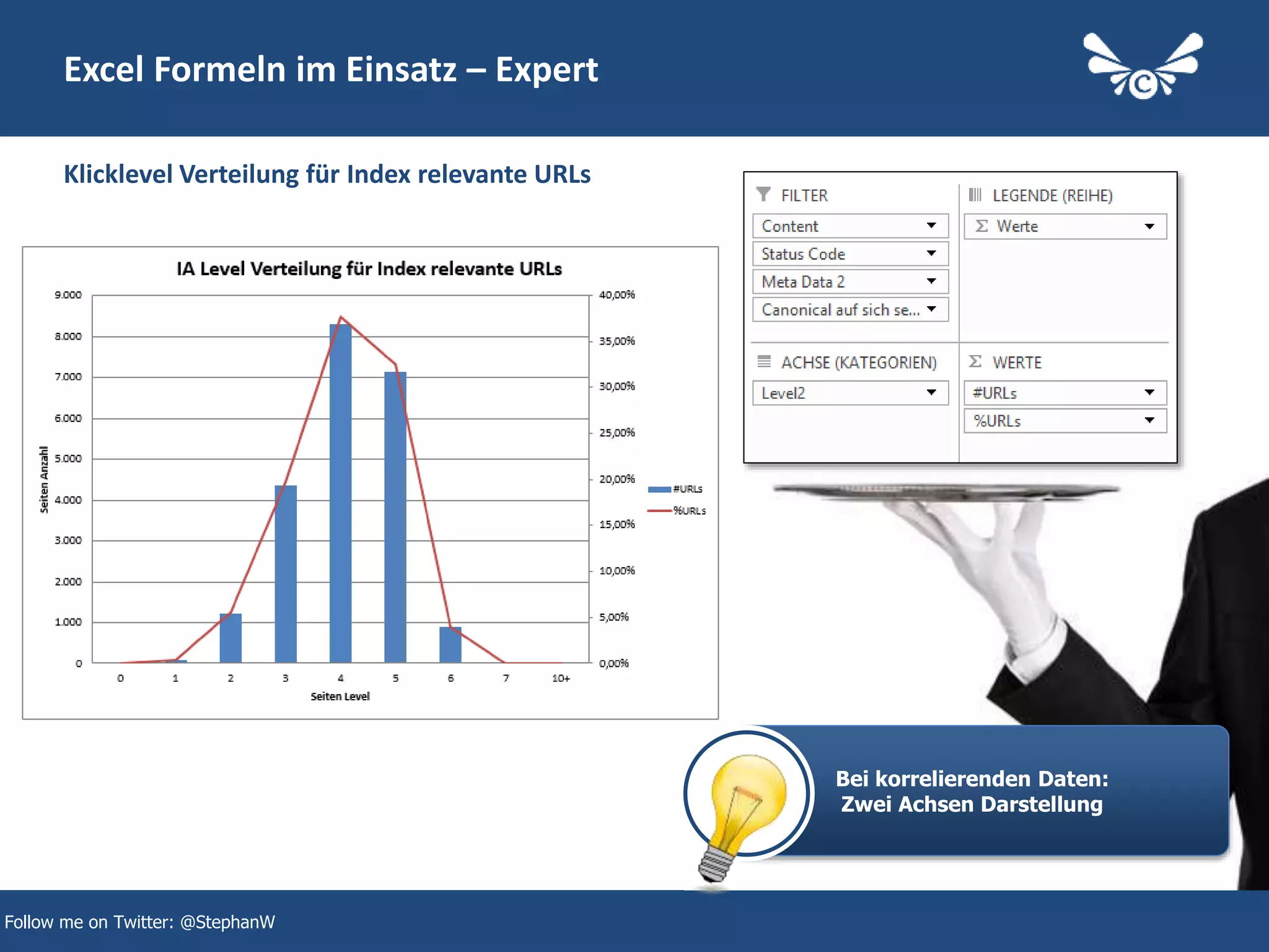 37
Excel Formeln im Einsatz – Expert
Klicklevel Verteilung für Index relevante URLs
Follow me on Twitter: @StephanW
Bei korrelierenden Daten:
Zwei Achsen Darstellung
 