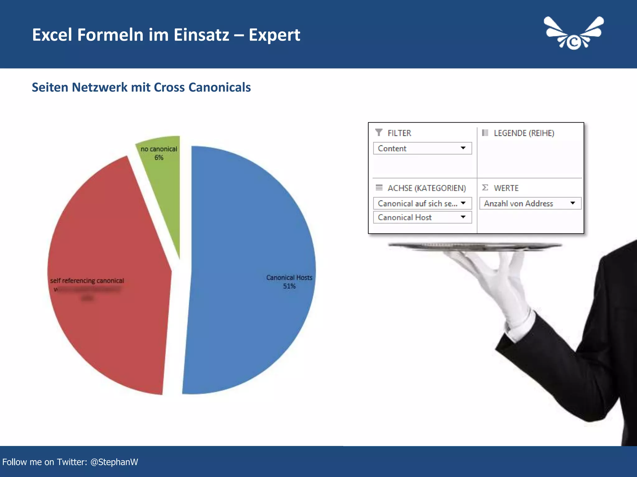 39
Excel Formeln im Einsatz – Expert
Seiten Netzwerk mit Cross Canonicals
Follow me on Twitter: @StephanW
 