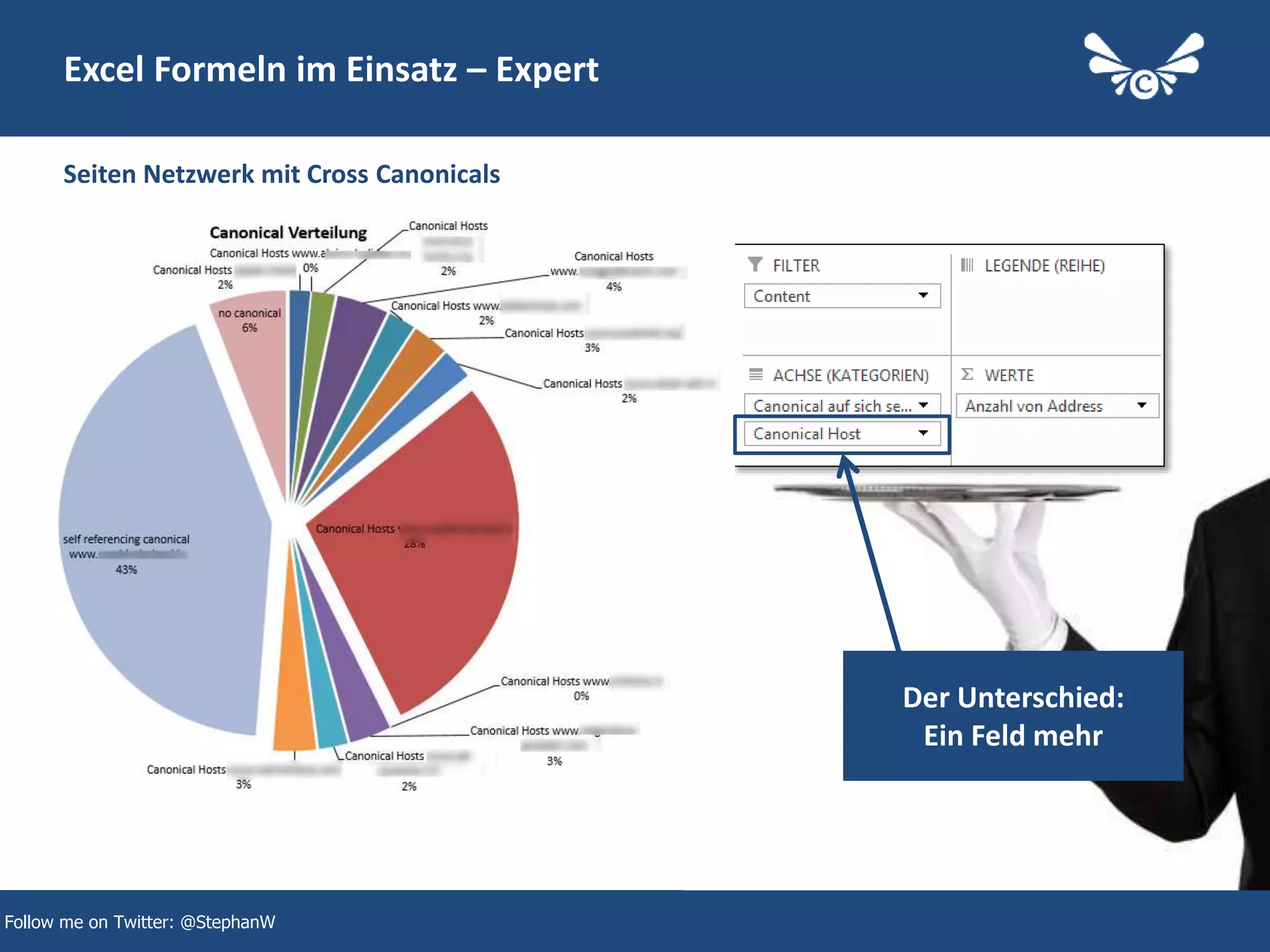 40
Excel Formeln im Einsatz – Expert
Seiten Netzwerk mit Cross Canonicals
Follow me on Twitter: @StephanW
Der Unterschied:
Ein Feld mehr
 