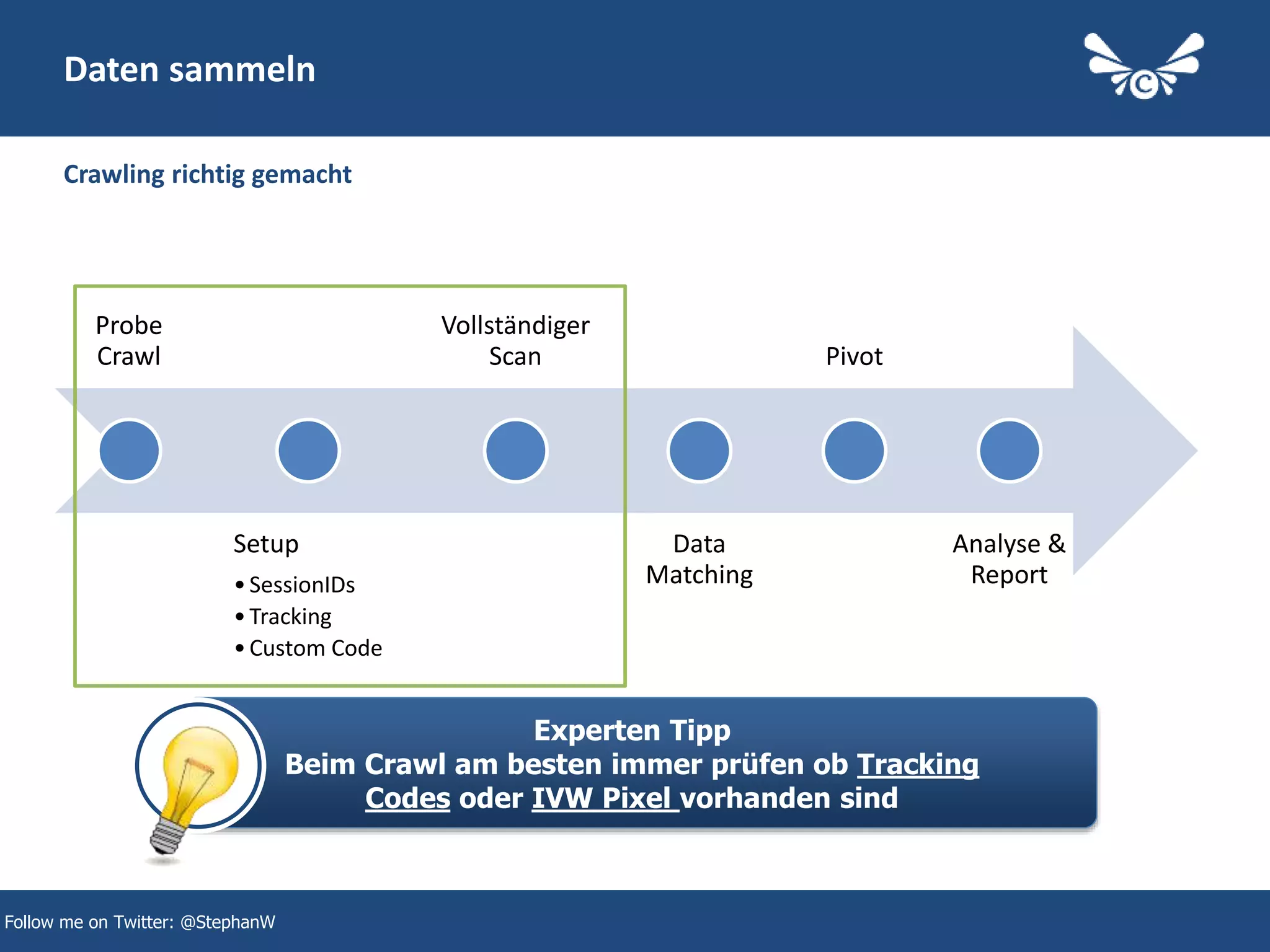 9
Probe
Crawl
Setup
•SessionIDs
•Tracking
•Custom Code
Vollständiger
Scan
Data
Matching
Pivot
Analyse &
Report
Daten sammeln
Crawling richtig gemacht
Experten Tipp
Beim Crawl am besten immer prüfen ob Tracking
Codes oder IVW Pixel vorhanden sind
Follow me on Twitter: @StephanW
 