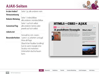 SEO Keywords Redaktion Technik Content Marketing Link-Strategien Link-Detox
SEO für Redaktionen
AJAX-Seiten
10
In den Index? Seite 1 ja, alle anderen nein
Voraussetzung -
Robots Metatag
Seite 1: index,follow
alle anderen: noindex,follow
Canonical Tag
Seite 1: auf sich selbst
alle anderen: keines oder
jeweils auf sich selbst
robots.txt -
Besonderheiten
Sinnvoll ist, mit <next>
<prev> zu arbeiten und ggf.
View-all-Page
Obacht bei Parallax-Scrolling!
Gut ist, wenn Google eine
Struktur mit mehreren
Unterseiten duchschauen
kann.
 