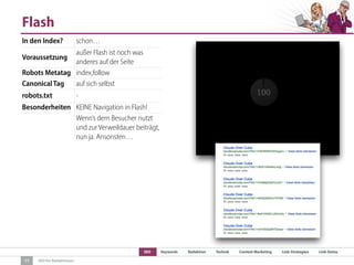 SEO Keywords Redaktion Technik Content Marketing Link-Strategien Link-Detox
SEO für Redaktionen
Flash
11
In den Index? schon…
Voraussetzung
außer Flash ist noch was
anderes auf der Seite
Robots Metatag index,follow
Canonical Tag auf sich selbst
robots.txt -
Besonderheiten KEINE Navigation in Flash!
Wenn’s dem Besucher nutzt
und zur Verweildauer beiträgt,
nun ja. Ansonsten…
 