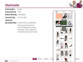 SEO Keywords Redaktion Technik Content Marketing Link-Strategien Link-Detox
SEO für Redaktionen
Startseite
3
In den Index? ja, klar
Voraussetzung keine
Robots Metatag index,follow
Canonical Tag auf sich selbst
robots.txt -
Besonderheiten /index.html u.ä. weiterleiten
Die Startseite funktioniert
prima für allgemeine Haupt-
Keywords, sorgt vor allem für
die Verteilung der Link-Power!
 
