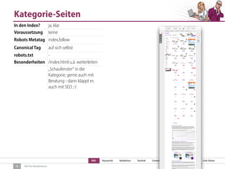 SEO Keywords Redaktion Technik Content Marketing Link-Strategien Link-Detox
SEO für Redaktionen
Kategorie-Seiten
4
In den Index? ja, klar
Voraussetzung keine
Robots Metatag index,follow
Canonical Tag auf sich selbst
robots.txt -
Besonderheiten /index.html u.ä. weiterleiten
„Schaufenster“ in die
Kategorie, gerne auch mit
Beratung - dann klappt es
auch mit SEO ;-)
 