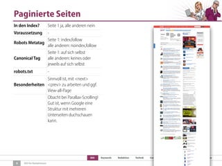 SEO Keywords Redaktion Technik Content Marketing Link-Strategien Link-Detox
SEO für Redaktionen
Paginierte Seiten
9
In den Index? Seite 1 ja, alle anderen nein
Voraussetzung -
Robots Metatag
Seite 1: index,follow
alle anderen: noindex,follow
Canonical Tag
Seite 1: auf sich selbst
alle anderen: keines oder
jeweils auf sich selbst
robots.txt -
Besonderheiten
Sinnvoll ist, mit <next>
<prev> zu arbeiten und ggf.
View-all-Page
Obacht bei Parallax-Scrolling!
Gut ist, wenn Google eine
Struktur mit mehreren
Unterseiten duchschauen
kann.
 