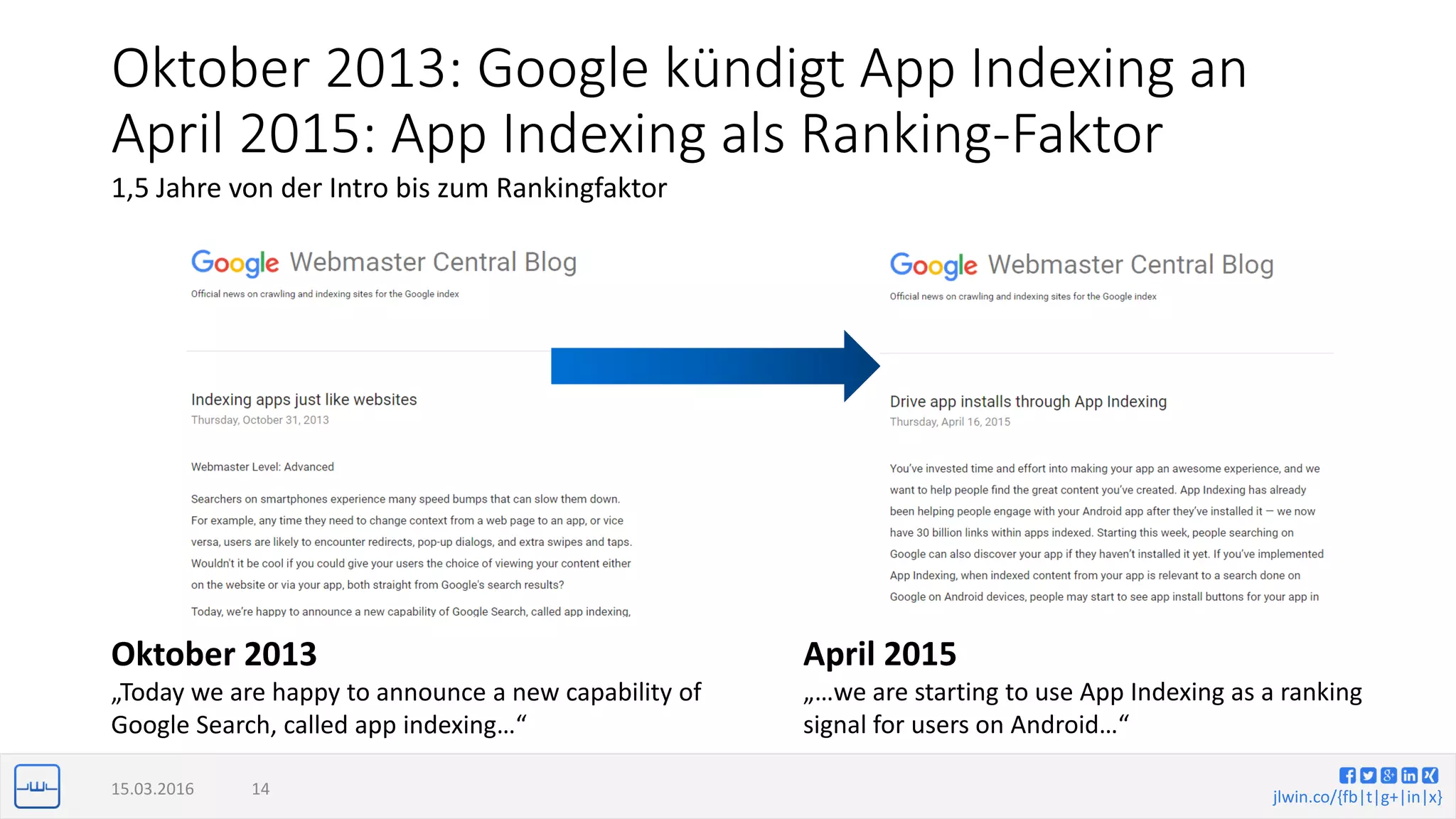jlwin.co/{fb|t|g+|in|x}
Oktober 2013: Google kündigt App Indexing an
April 2015: App Indexing als Ranking-Faktor
15.03.2016 14
1,5 Jahre von der Intro bis zum Rankingfaktor
April 2015
„…we are starting to use App Indexing as a ranking
signal for users on Android…“
Oktober 2013
„Today we are happy to announce a new capability of
Google Search, called app indexing…“
 