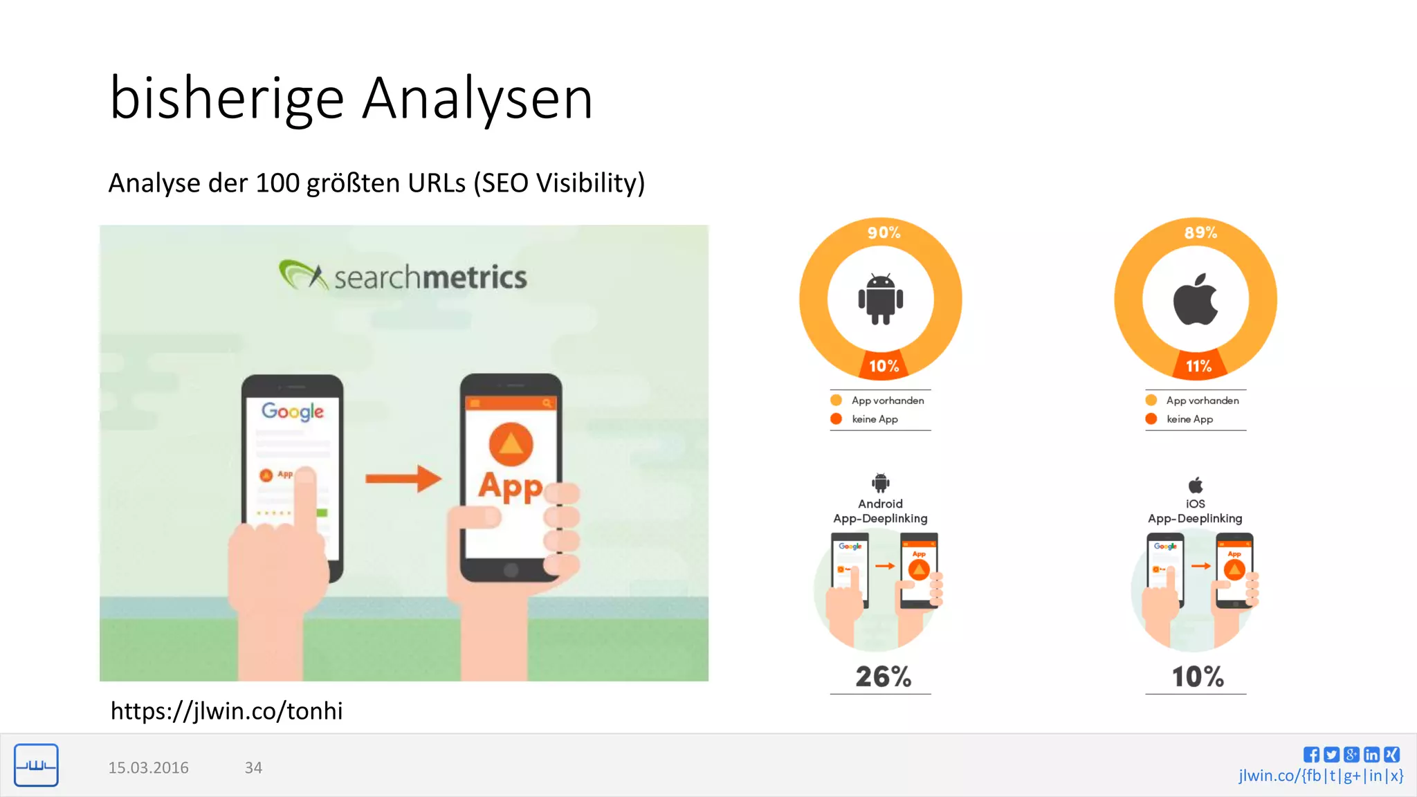 jlwin.co/{fb|t|g+|in|x}
bisherige Analysen
15.03.2016 34
Analyse der 100 größten URLs (SEO Visibility)
https://jlwin.co/tonhi
 
