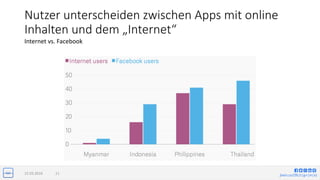 jlwin.co/{fb|t|g+|in|x}
Nutzer unterscheiden zwischen Apps mit online
Inhalten und dem „Internet“
Internet vs. Facebook
15.03.2016 11
 