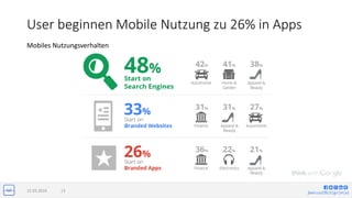 jlwin.co/{fb|t|g+|in|x}
User beginnen Mobile Nutzung zu 26% in Apps
Mobiles Nutzungsverhalten
15.03.2016 13
 