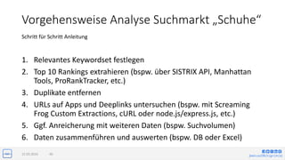 jlwin.co/{fb|t|g+|in|x}
Vorgehensweise Analyse Suchmarkt „Schuhe“
1. Relevantes Keywordset festlegen
2. Top 10 Rankings extrahieren (bspw. über SISTRIX API, Manhattan
Tools, ProRankTracker, etc.)
3. Duplikate entfernen
4. URLs auf Apps und Deeplinks untersuchen (bspw. mit Screaming
Frog Custom Extractions, cURL oder node.js/express.js, etc.)
5. Ggf. Anreicherung mit weiteren Daten (bspw. Suchvolumen)
6. Daten zusammenführen und auswerten (bspw. DB oder Excel)
15.03.2016 40
Schritt für Schritt Anleitung
 