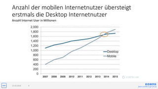 jlwin.co/{fb|t|g+|in|x}
Anzahl der mobilen Internetnutzer übersteigt
erstmals die Desktop Internetnutzer
Anzahl Internet User in Millionen
15.03.2016 4
 