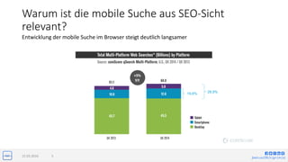 jlwin.co/{fb|t|g+|in|x}
Warum ist die mobile Suche aus SEO-Sicht
relevant?
Entwicklung der mobile Suche im Browser steigt deutlich langsamer
19,6% 28,9%
15.03.2016 5
 