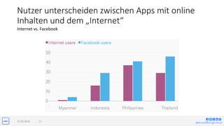 jlwin.co/{fb|t|g+|in|x}
Nutzer unterscheiden zwischen Apps mit online
Inhalten und dem „Internet“
Internet vs. Facebook
15...