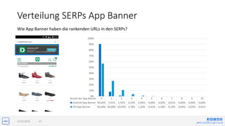 jlwin.co/{fb|t|g+|in|x}
Verteilung SERPs App Banner
15.03.2016 47
Wie App Banner haben die rankenden URLs in den SERPs?
0%...