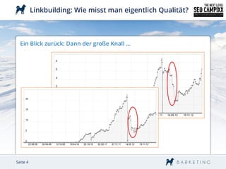 Linkbuilding: Wie misst man eigentlich Qualität?



  Ein Blick zurück: Dann der große Knall …




Seite 4
 