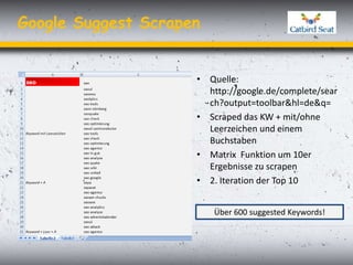 Google Suggest Scrapen


                     • Quelle:
                       http://google.de/complete/sear
            ...