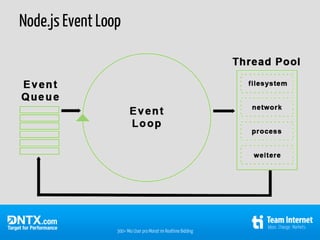Node.js Event Loop




                 300+ Mio User pro Monat im Realtime Bidding
 