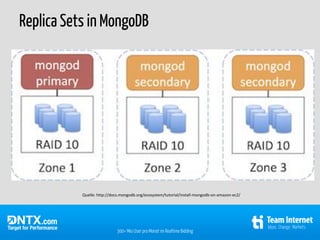 Replica Sets in MongoDB




           Quelle: http://docs.mongodb.org/ecosystem/tutorial/install-mongodb-on-amazon-ec2/




                            300+ Mio User pro Monat im Realtime Bidding
 