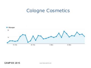 www.francoseville.comCAMPIXX 2015
Cologne Cosmetics
• Halbautomatisierte Title/description
 