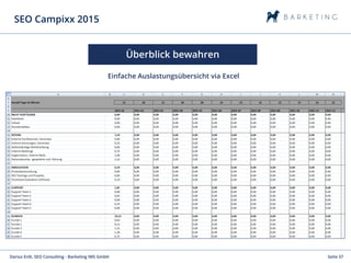 Seite 37Darius Erdt, SEO Consulting - Barketing IMS GmbH
SEO Campixx 2015
Überblick bewahren
Einfache Auslastungsübersicht...