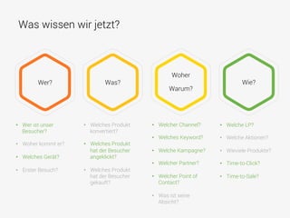 Was wissen wir jetzt?
•  Wer ist unser
Besucher?
•  Woher kommt er?
•  Welches Gerät?
•  Erster Besuch?
Wer? Was?
Woher
Warum?
Wie?
•  Welches Produkt
konvertiert?
•  Welches Produkt
hat der Besucher
angeklickt?
•  Welches Produkt
hat der Besucher
gekauft?
•  Welcher Channel?
•  Welches Keyword?
•  Welche Kampagne?
•  Welcher Partner?
•  Welcher Point of
Contact?
•  Was ist seine
Absicht?
•  Welche LP?
•  Welche Aktionen?
•  Wieviele Produkte?
•  Time-to-Click?
•  Time-to-Sale?
 