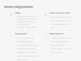 Weitere Möglichkeiten
•  Identiﬁzieren des Users: Geo-
Abfrage (z.B. Maxmind (teuer))
•  Je Region: Welcher Anbieter /
Produkt konvertiert?
•  Storno Raten unterschiedlich?
Region
•  Browser Footprints in DB
•  Wieviele Besuche / Sale?
•  Domainübergreifendes Tracking
•  Phasenaufteilung je Domain
(Informations-Domain,, Q&A-
Domain, Preisvergleich-Domain,
Support-Domain)
Erster Besuch?
♂
•  Wir kennen die Klicks / Produkt
•  Wir kennen die Sales / Produkt
•  => Genauigkeit steigt mit der
Zeit
Welches Produkt konvertiert?
•  Tracking von weiteren Events
•  Nutzung eines Vergleichs?
•  PageViews tracken?
•  Alles ist möglich – abspeichern
in DB mit User-ID
Welche Aktionen?
 