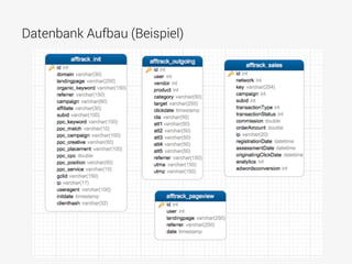 Datenbank Aufbau (Beispiel)
 