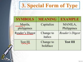 SYMBOLS MEANING EXAMPLE
Manila,
philippines
Capitalize MANILA,
Philippines
Reader’s Digest Change to
italics
Reader’s Digest
Test III Change to
boldface
Test III
3. Special Form of Type
 