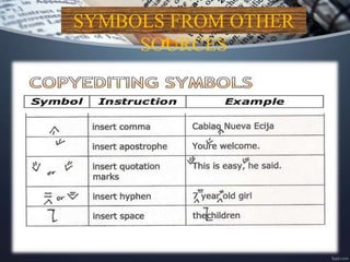 Copy Reading Symbols