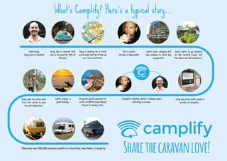 What is Camplify?