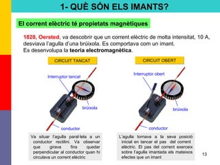 13
El corrent elèctric té propietats magnètiques
1820, Oersted, va descobrir que un corrent elèctric de molta intensitat, 10 A,
desviava l’agulla d’una brúixola. Es comportava com un imant.
Es desenvolupa la teoria electromagnètica.
CIRCUIT TANCATCIRCUIT TANCAT CIRCUIT OBERTCIRCUIT OBERT
Va situar l’agulla paral·lela a un
conductor rectilini. Va observar
que girava fins quedar
perpendicular al conductor quan hi
circulava un corrent elèctric
L’agulla tornava a la seva posició
inicial en tancar el pas del corrent
elèctric. El pas del corrent exerceix
sobre l’agulla imantada els mateixos
efectes que un imant
Interruptor obert
brúixola
conductor
Interruptor tancat
brúixola
conductor
1- QUÈ SÓN ELS IMANTS?
 