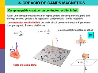 14
3- CREACIÓ DE CAMPS MAGNÈTICS
Camp magnètic creat per un conductor rectilini infinit
Un conductor rectilini infinit per on hi circuli un corrent elèctric I, genera un
camp magnètic B a una distància r:
Quan una càrrega elèctrica està en repòs genera un camp elèctric, però si la
càrrega es mou genera a la vegada un camp elèctric i un de magnètic.
r2
I
B 0
π
µ
= mA
T
104
7−
0
π=µ
µo,permeabilitat magnètica en el buit
I→
B
Walter
fendt
→
B →
B
→
B
I
Regla de la mà dreta
 