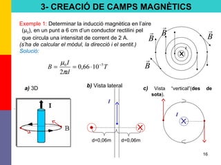 16
Exemple 1: Determinar la inducció magnètica en l’aire
(μ0), en un punt a 6 cm d’un conductor rectilini pel
que circula una intensitat de corrent de 2 A.
(s’ha de calcular el mòdul, la direcció i el sentit.)
Solució:
T
d
I
B 50
1066,0
2
−
⋅==
π
µ
I
B

B
 B

B

3- CREACIÓ DE CAMPS MAGNÈTICS
I
I
d=0,06m
a) 3D b) Vista lateral c) Vista “vertical”(des de
sota).
d=0,06m
 