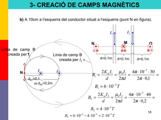 18
b) A 10cm a l’esquerra del conductor situat a l’esquerra (punt N en figura).
I1
d=0,1md=0,1m
I2
d=0,1m
N M O
I1 I2
Línia de camp B
creada per I2
Línia de camp B
creada per I1
N
dB2=0,2m
dB1=0,1
m
=
⋅
⋅⋅
===
−
1,02
30104
2
2 7
101
1
π
π
π
µ
d
I
d
IK
B m
=
⋅
⋅⋅
===
−
2,02
40104
2
2 7
202
2
π
π
π
µ
d
I
d
IK
B m
TB 5
1 106 −
⋅=
TB 5
2 104 −
⋅=
3- CREACIÓ DE CAMPS MAGNÈTICS
TBT
555
102104106 −−−
⋅=⋅−⋅=
 