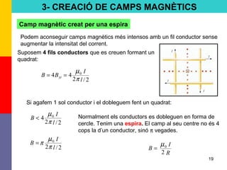 19
3- CREACIÓ DE CAMPS MAGNÈTICS
Camp magnètic creat per una espira
Suposem 4 fils conductors que es creuen formant un
quadrat:
2/2
44 0
l
I
BB fil
π
µ
==
Podem aconseguir camps magnètics més intensos amb un fil conductor sense
augmentar la intensitat del corrent.
Si agafem 1 sol conductor i el dobleguem fent un quadrat:
2/2
4 0
l
I
B
π
µ
< Normalment els conductors es dobleguen en forma de
cercle. Tenim una espira. El camp al seu centre no és 4
cops la d’un conductor, sinó π vegades.
2/2
0
l
I
B
π
π
µ
=
R
I
B
2
0µ
=
 