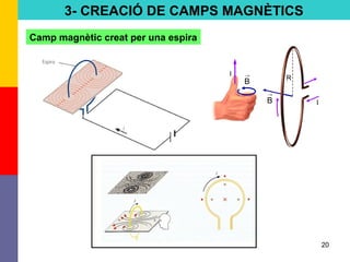 20
I →
B
I
→
B
R
3- CREACIÓ DE CAMPS MAGNÈTICS
Camp magnètic creat per una espira
 