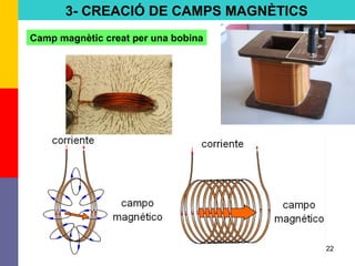 22
3- CREACIÓ DE CAMPS MAGNÈTICS
Camp magnètic creat per una bobina
 
