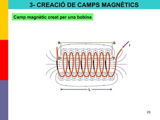 23
L
I
O P
R Q
3- CREACIÓ DE CAMPS MAGNÈTICS
Camp magnètic creat per una bobina
 